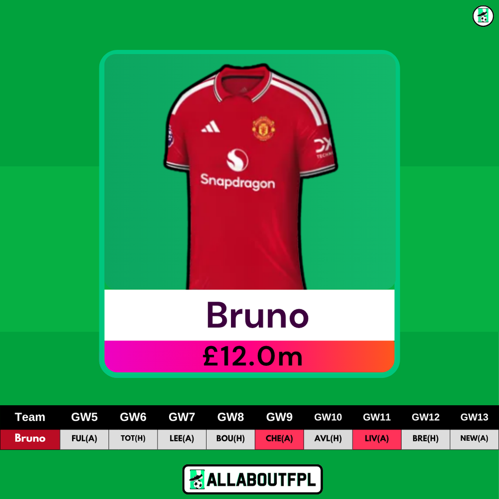 FPL GW5 Transfer Tips: Players to Hold- Bruno Fernandes