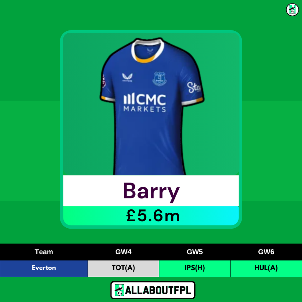 FPL GW4 Transfer Tips: Players to BUY - Barry