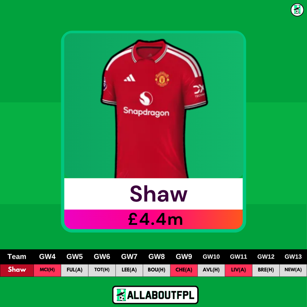 FPL Gameweek 4 Transfer Tips: Players to SELL - Shaw 