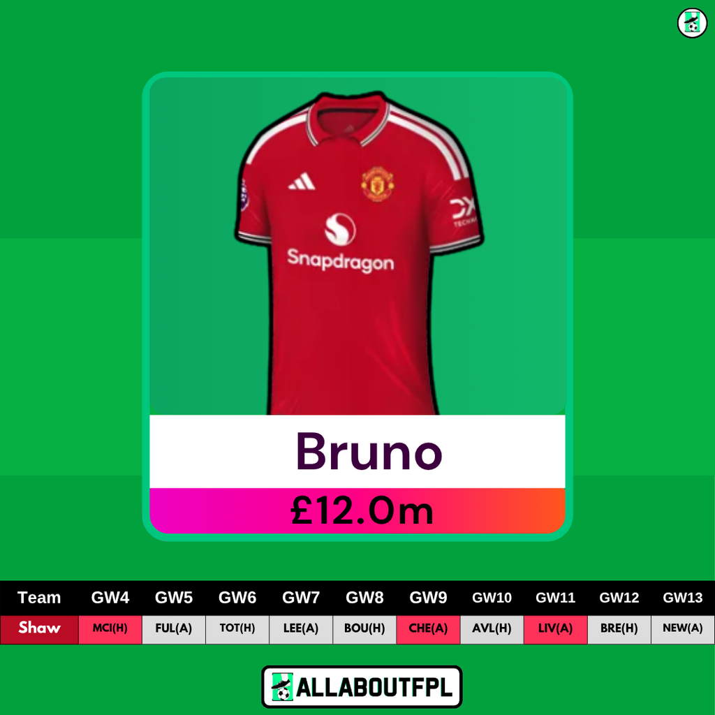FPL Gameweek 4 Transfer Tips: Players to HOLD - Bruno Fernandes