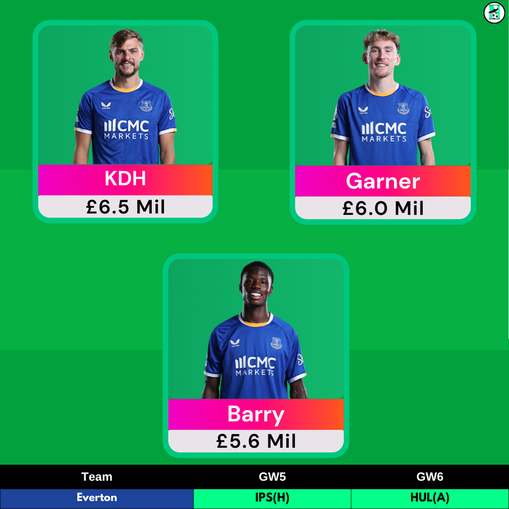 FPL GW5 Forwards to Target - Barry