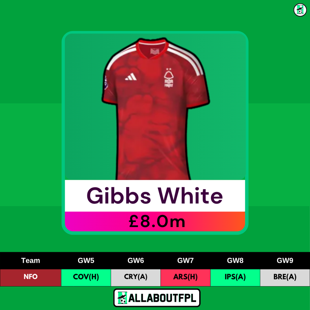 FPL GW5 Midfielders to Target - Gibbs White