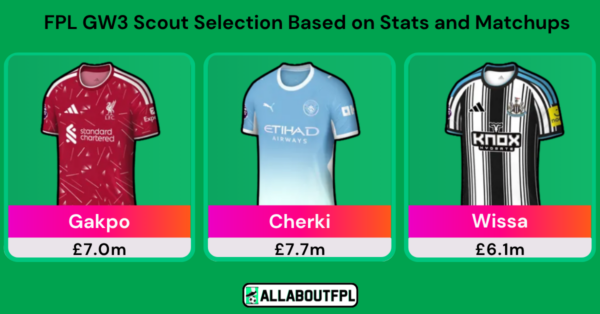 FPL GW3 Scout Picks Based on Stats, Analysis and Matchups