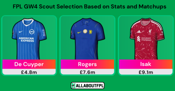 FPL GW4 Scout Picks Based on Stats, Analysis and Matchups