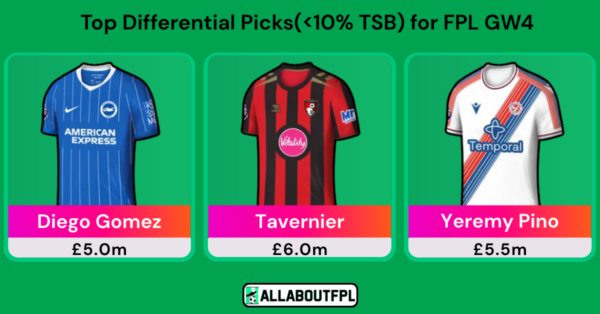 Top FPL GW4 Differential Picks to Target Ahead of GW4 Deadline