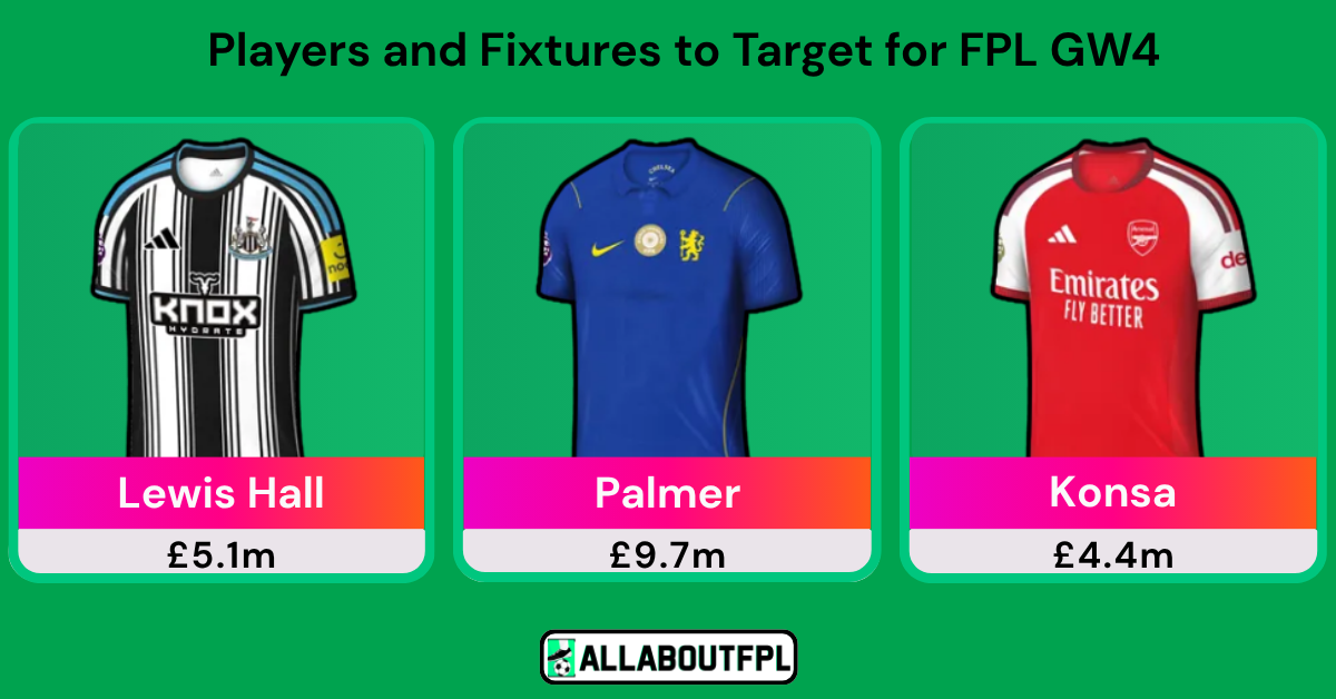 AllAboutFPL