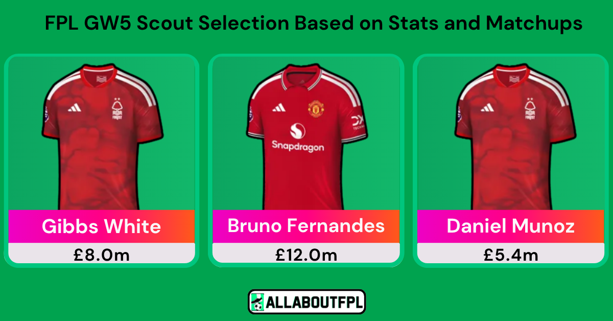 AllAboutFPL