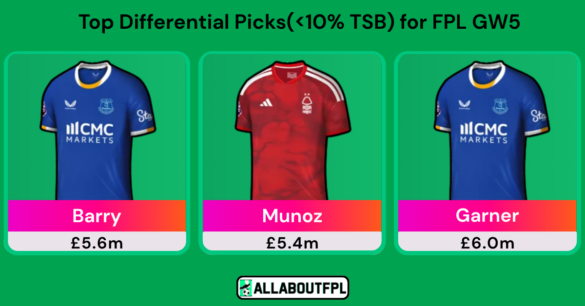 AllAboutFPL