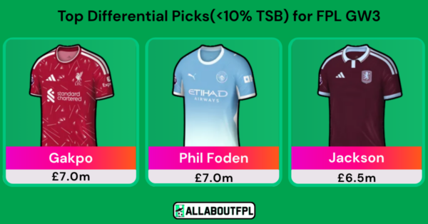 Top FPL GW3 Differential Picks to Target Ahead of GW3 Deadline