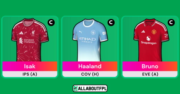 Top FPL Gameweek 3 Captain Picks Based on Analysis & Metrics
