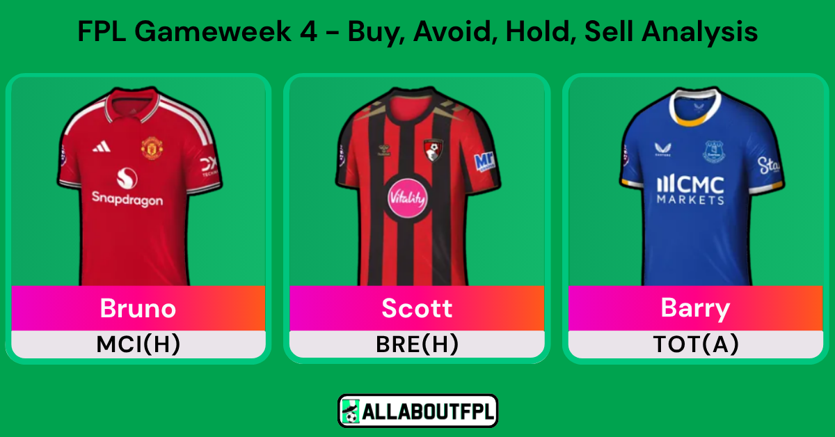 AllAboutFPL