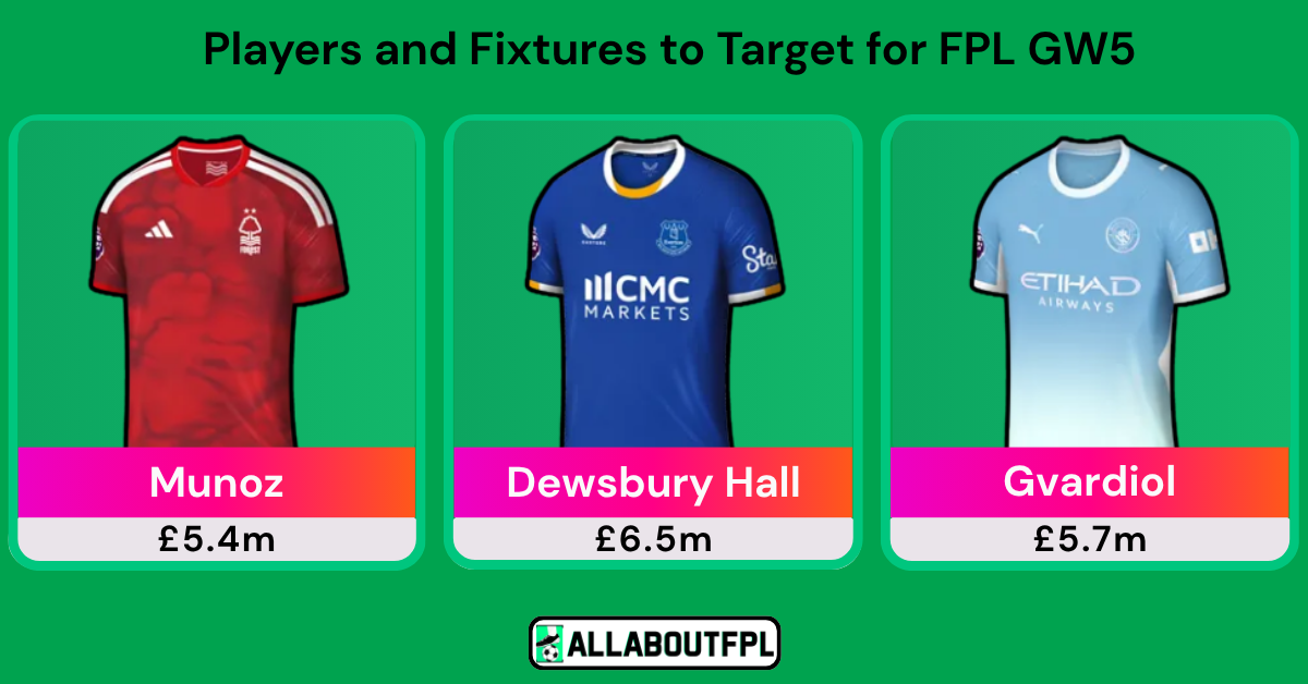 AllAboutFPL