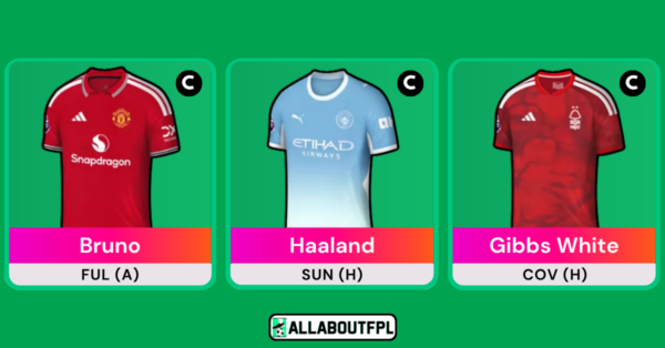 Top FPL Gameweek 5 Captain Picks Based on Analysis & Metrics