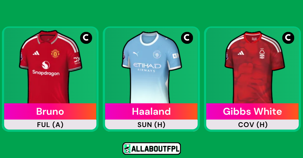 AllAboutFPL