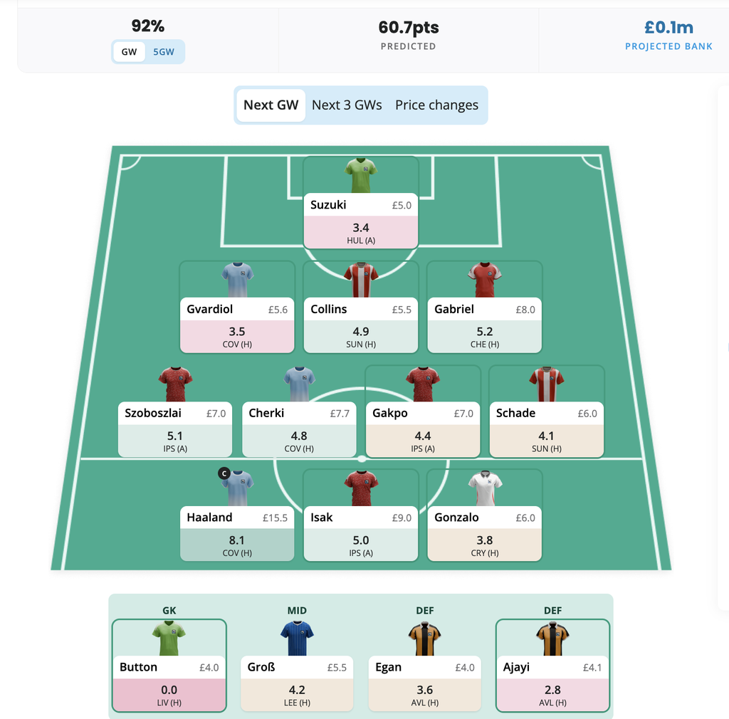 FPL GW3 Free Hit Draft 2
