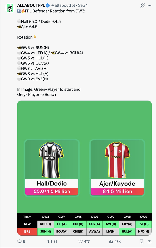 brentford newcastle rotation