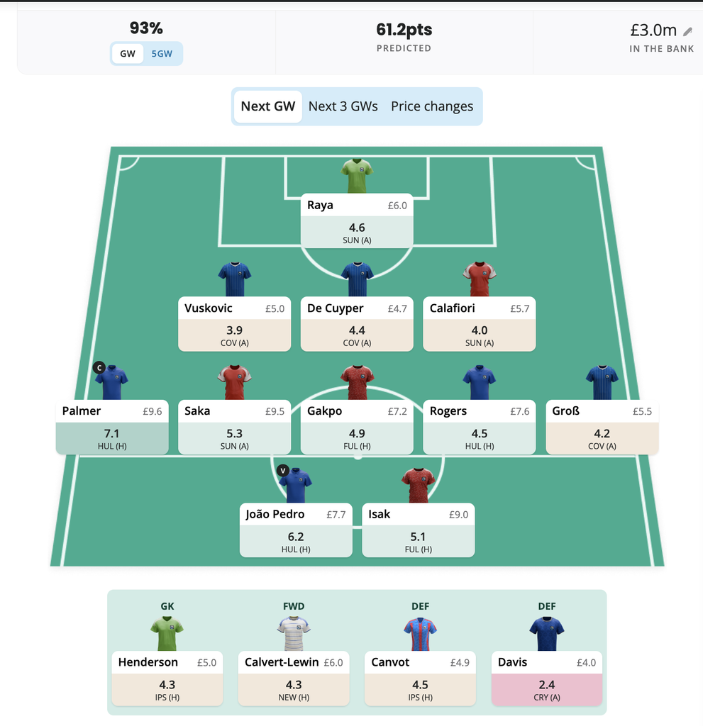FPL GW4 Free Hit Draft 1