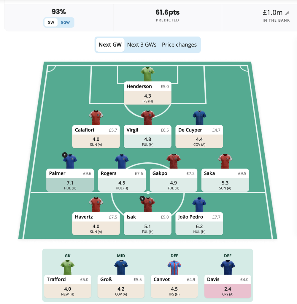 FPL GW4 Free Hit Draft 2