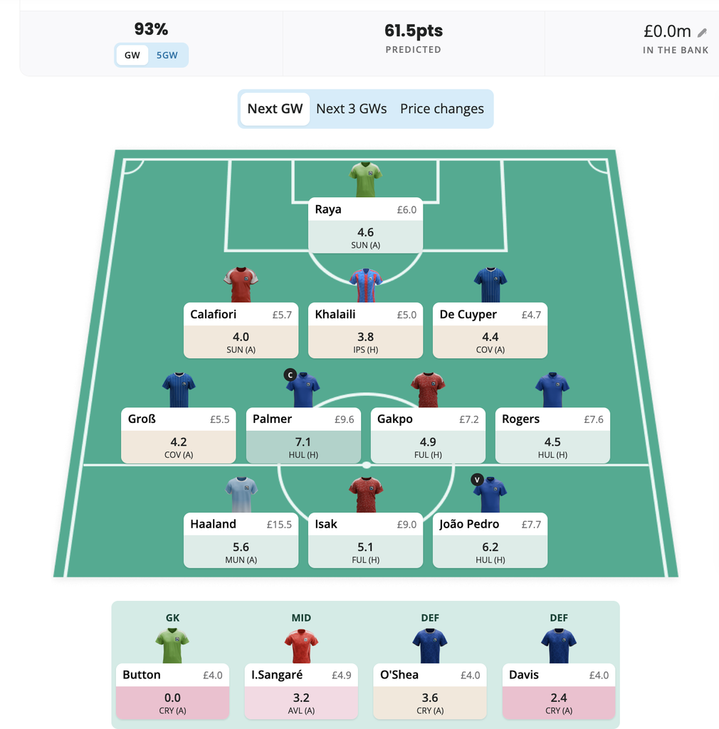 FPL GW4 Free Hit Draft 3