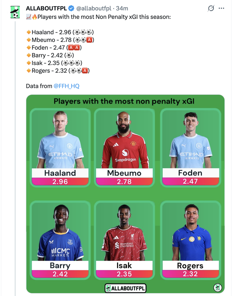 expected goals fpl