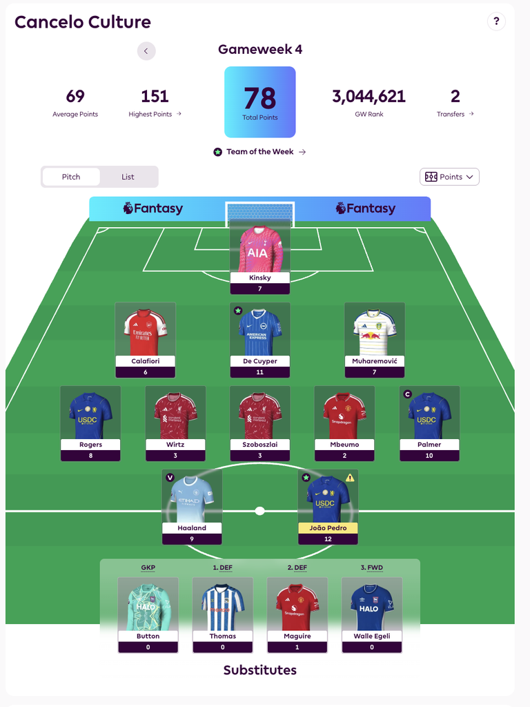 GW4 Review
