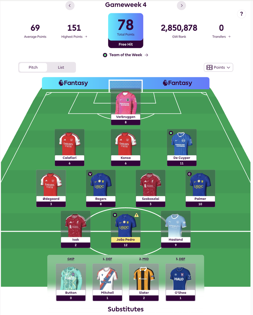 GW4 Review