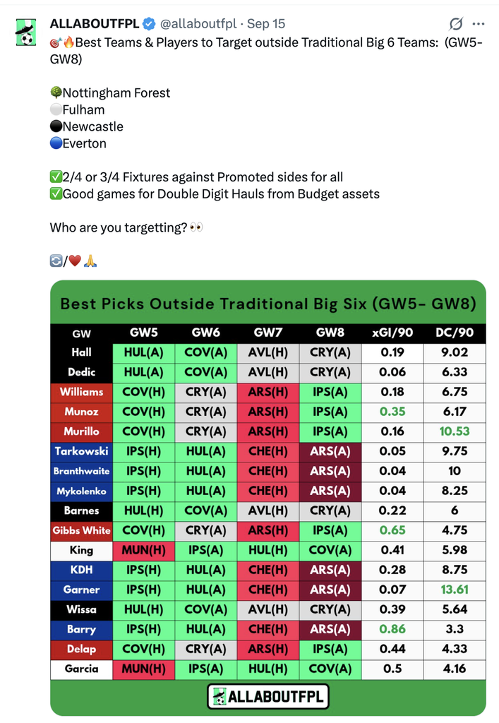 teams and players to target gw6-8
