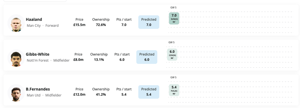 predicted points fpl gw5