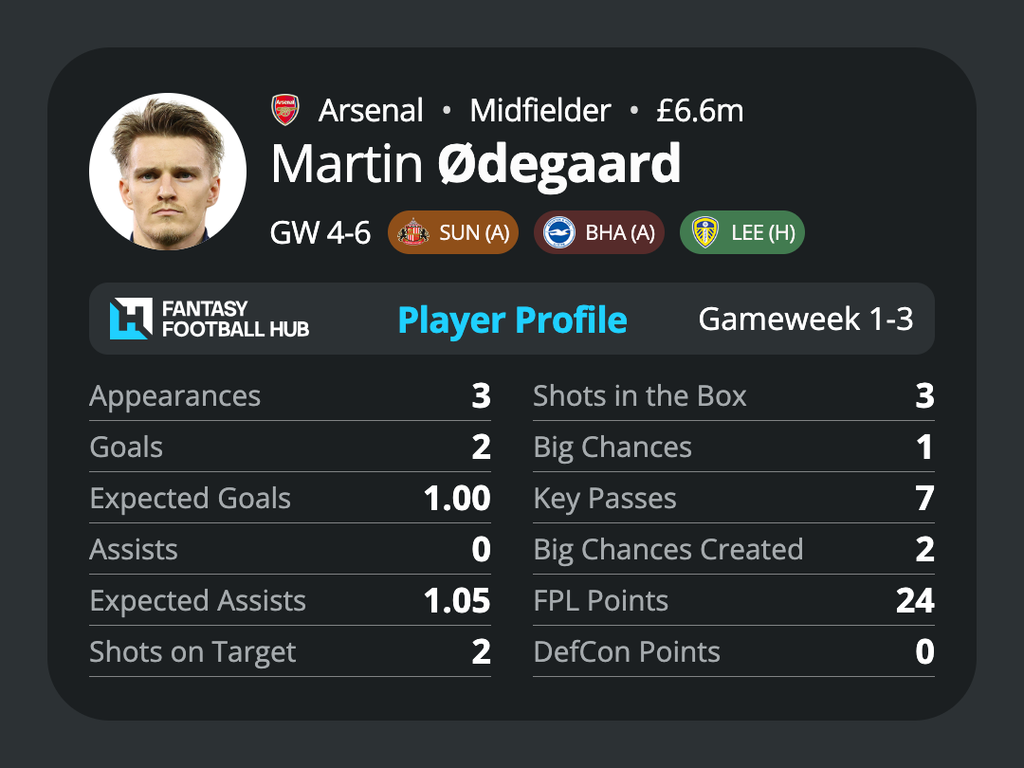 FPL GW4 Midfielders to Target - Odegaard