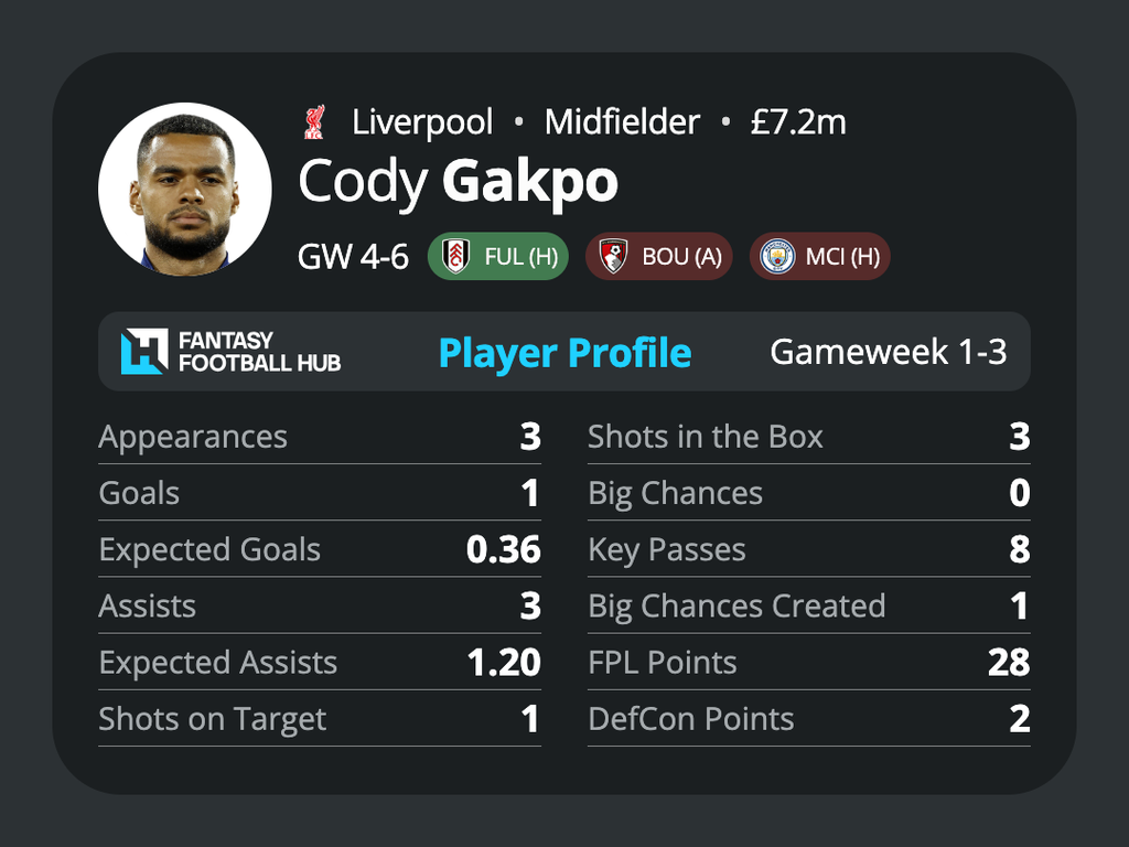 FPL GW4 Midfielders to Target - Gakpo