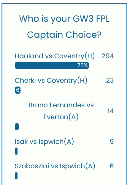 FPL GW3 Captaincy Metrics