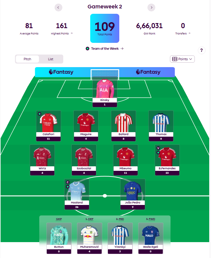AllAboutFPL