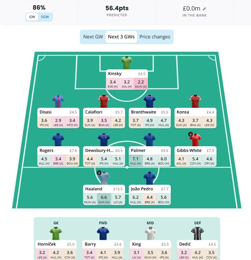 FPL GW4 Wildcard Draft 4