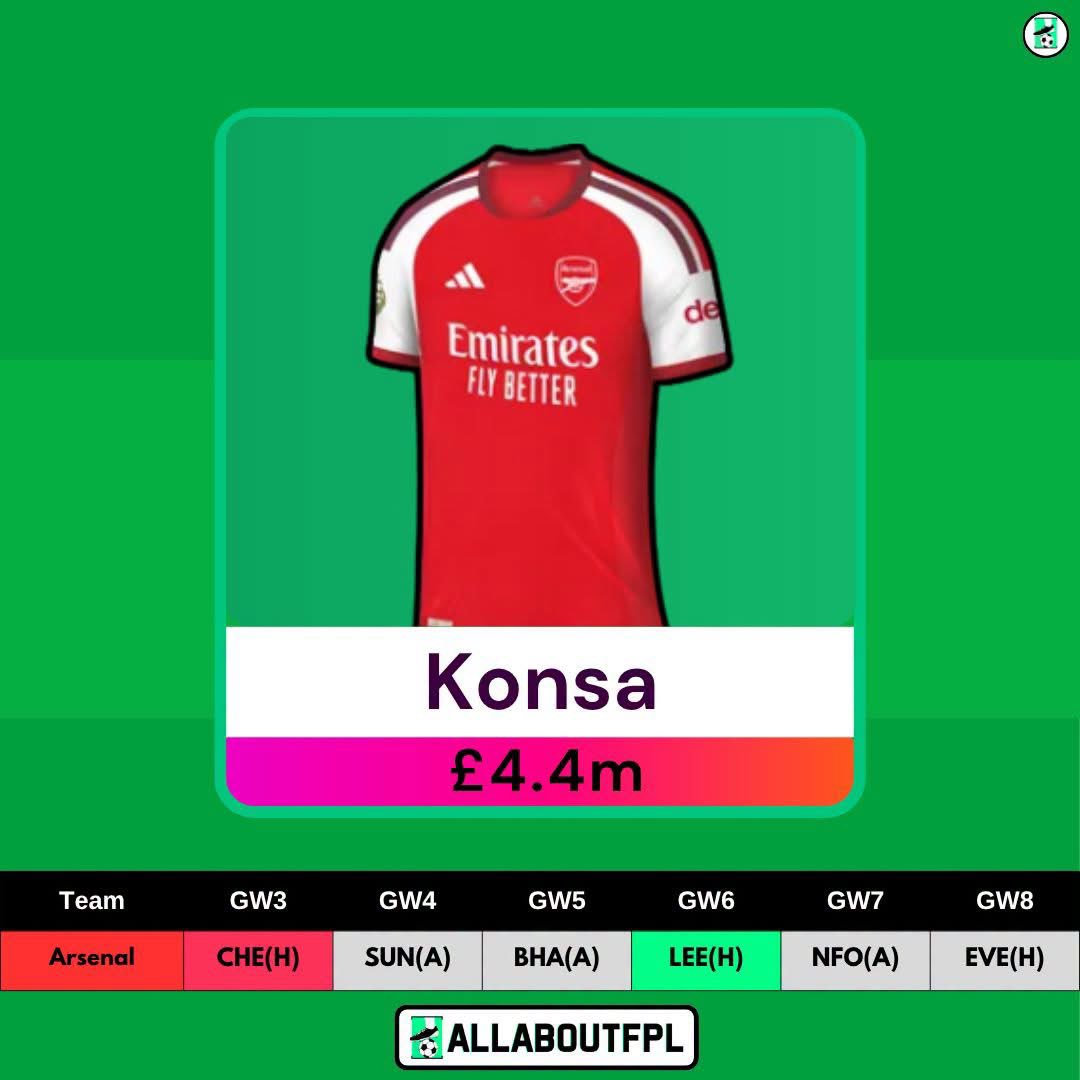 FPL GW4 Defenders to Target - Konsa