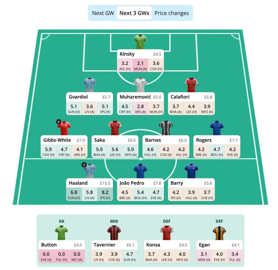 Gameweek 5 Wildcard Draft