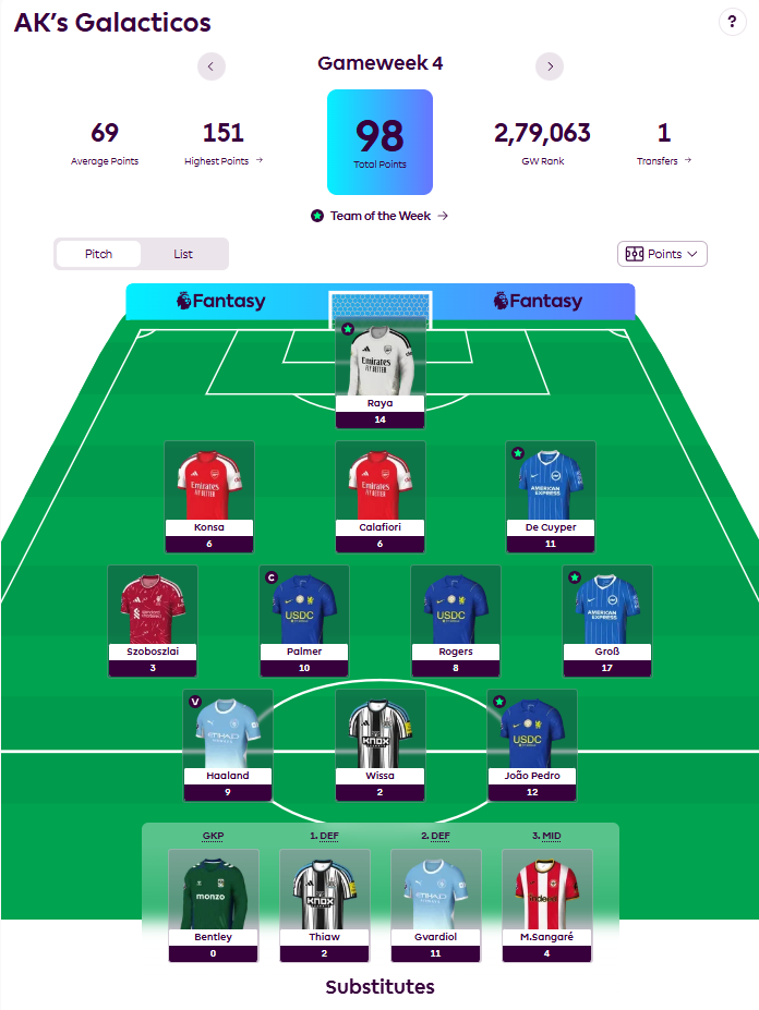 FPL Gameweek 4 Review