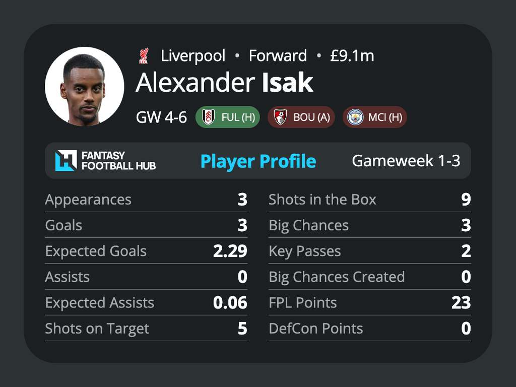 FPL GW4 Forwards to Target - Isak