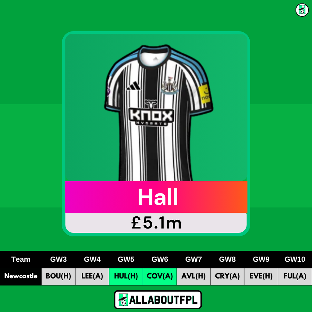 FPL GW3 Differential Picks - Hall