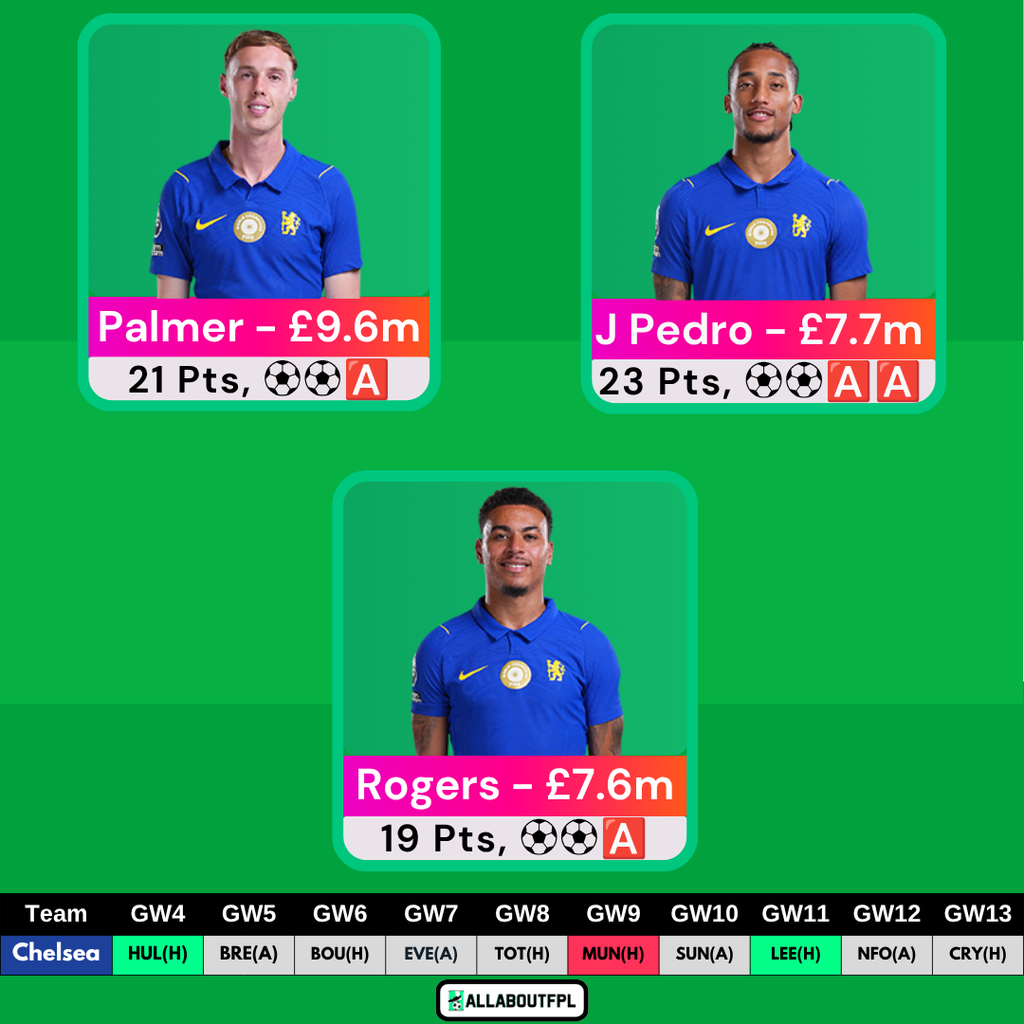 FPL GW4 Transfer Tips: Players to BUY - Chelsea Attackers