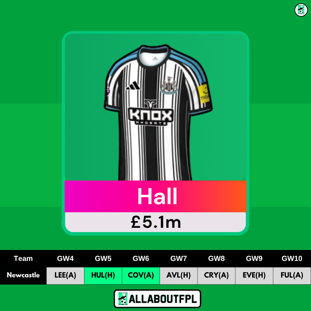 FPL GW4 Defenders to Target - Hall