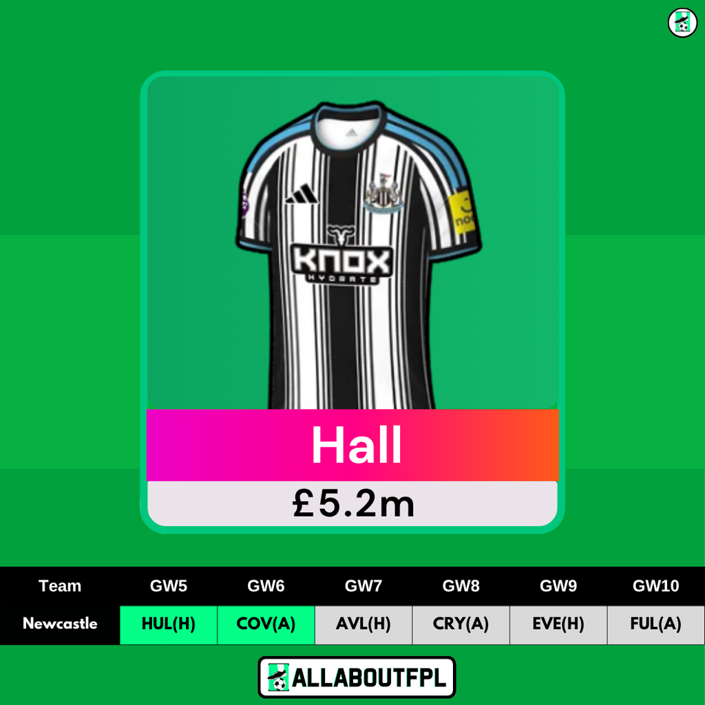 FPL GW5 Defenders to Target - Hall