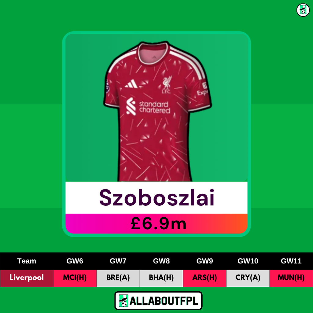 FPL GW6 Transfer Tips: Players to SELL - Dominik Szoboszlai