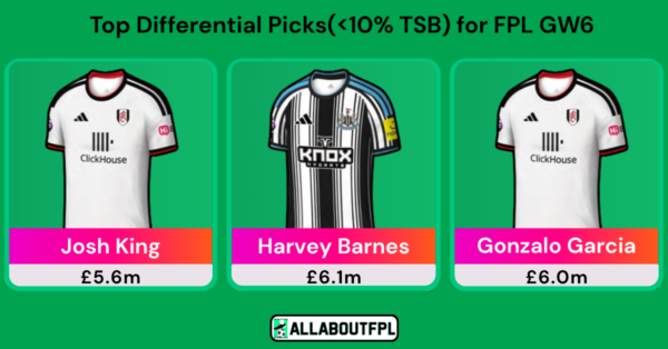 Top FPL GW6 Differential Picks to Target Ahead of GW6 Deadline